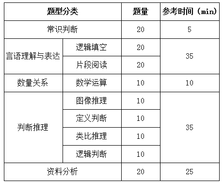 國(guó)家公務(wù)員考試行測(cè)解題速度和正確率如何兼得？