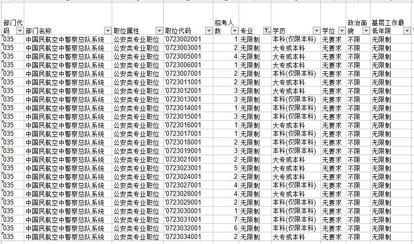 盤(pán)點(diǎn)分析國(guó)家公務(wù)員考試中有哪些三不限職位