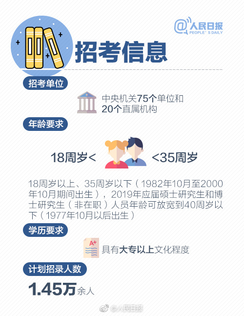 2019年國考報名啟動，收好這份最全報考指南