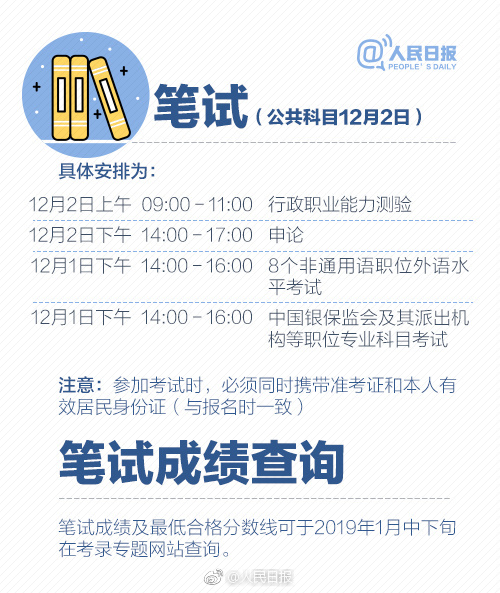 2019年國考報名啟動，收好這份最全報考指南