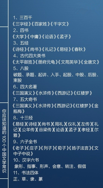 國考必看100個文學(xué)常識，你知道多少個呢？