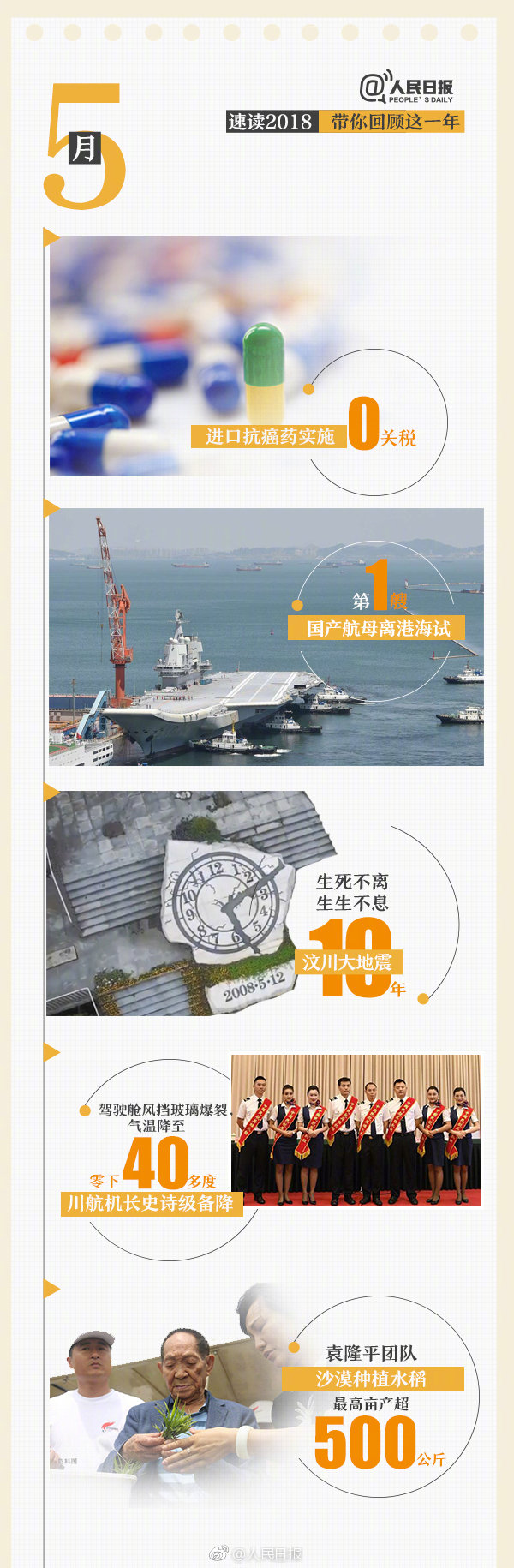 回首18年，9張圖帶你速讀過去12個月大事件