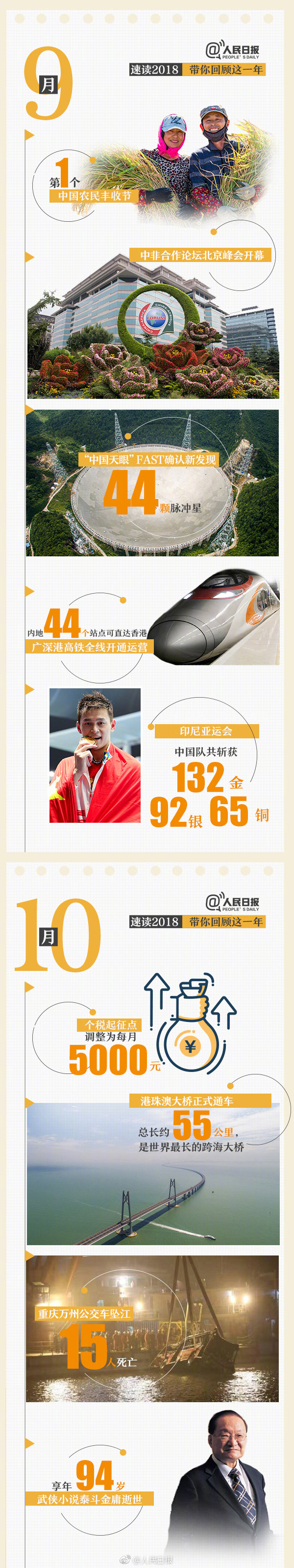 回首18年，9張圖帶你速讀過去12個月大事件