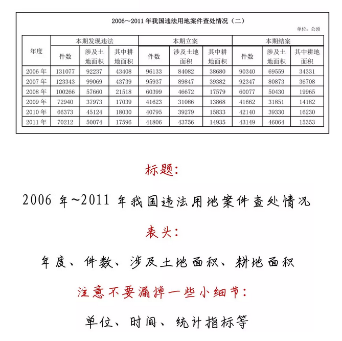 有趣有料！一文讀懂資料分析！
