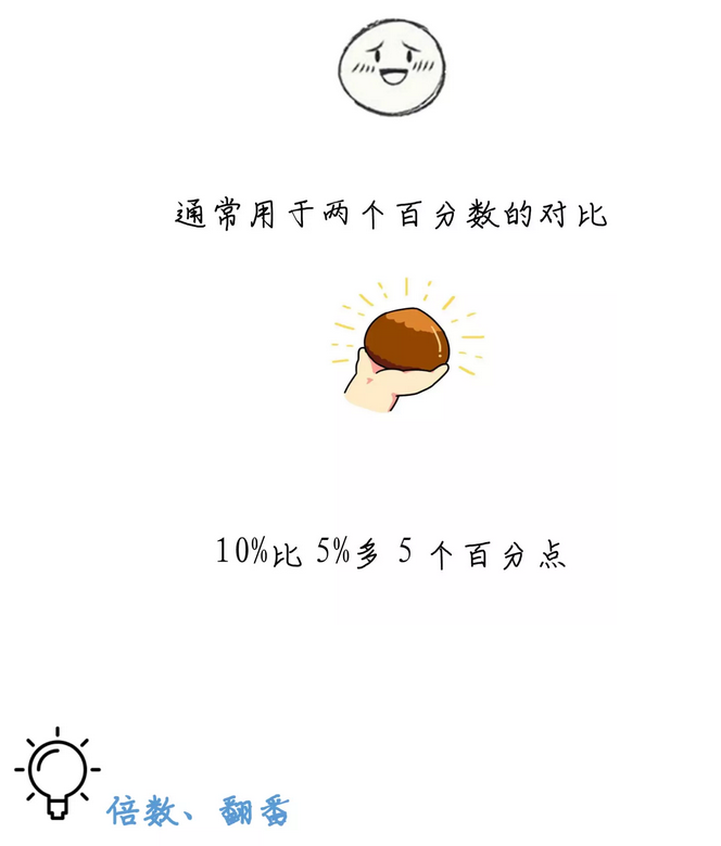 有趣有料！一文讀懂資料分析！