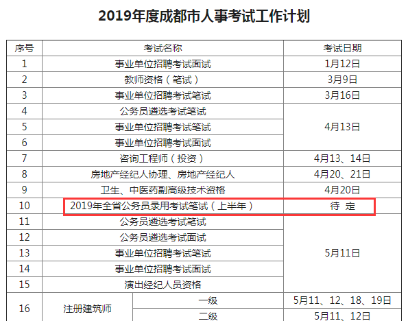 確定！2019年四川公務(wù)員考試仍將舉行兩次！