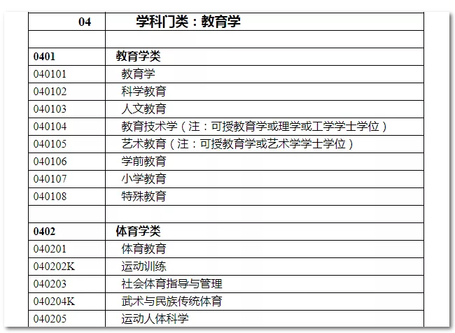 2020年國家公務員考試教育類專業(yè)可以報哪些崗位？