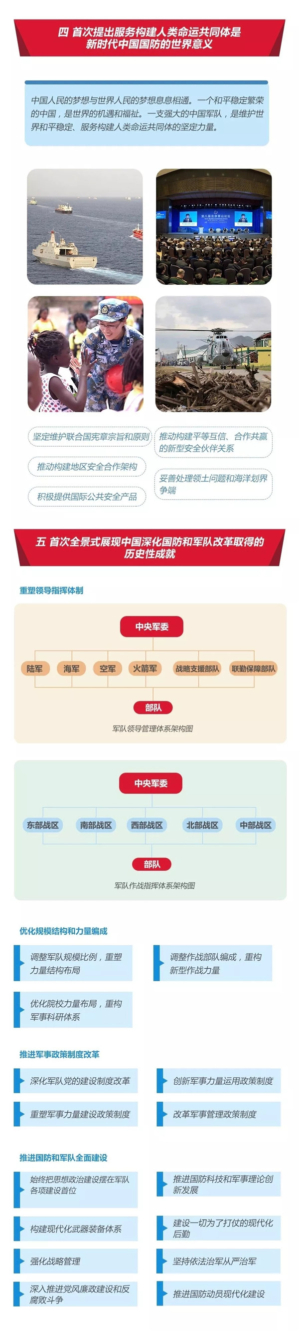 2020年國(guó)考時(shí)政：中國(guó)政府發(fā)表《新時(shí)代的中國(guó)國(guó)防》白皮書(shū)！