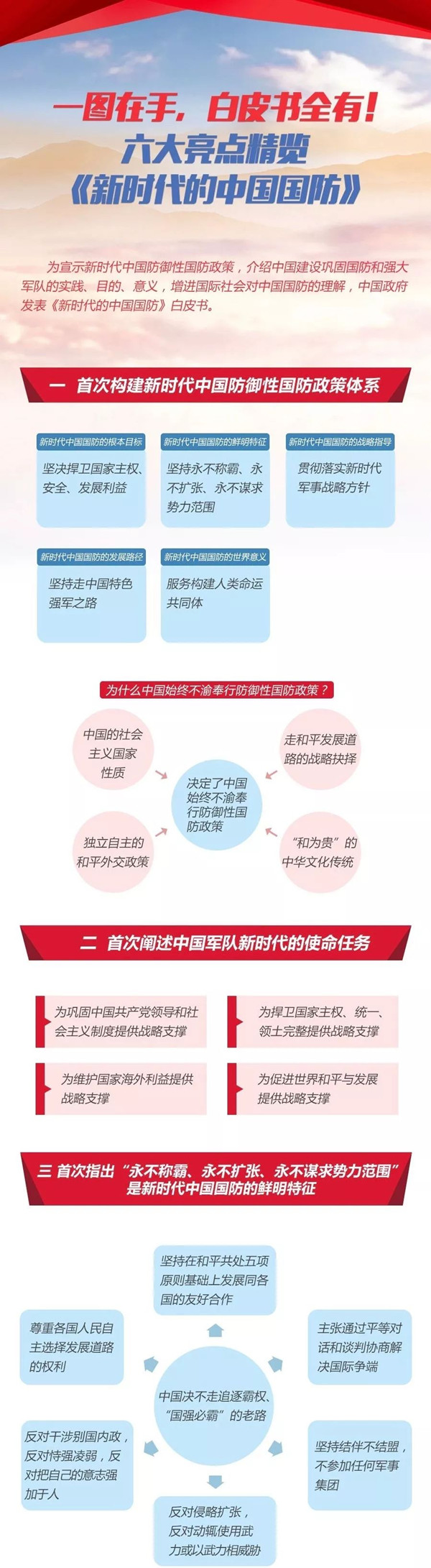 2020年國(guó)考時(shí)政：中國(guó)政府發(fā)表《新時(shí)代的中國(guó)國(guó)防》白皮書(shū)！