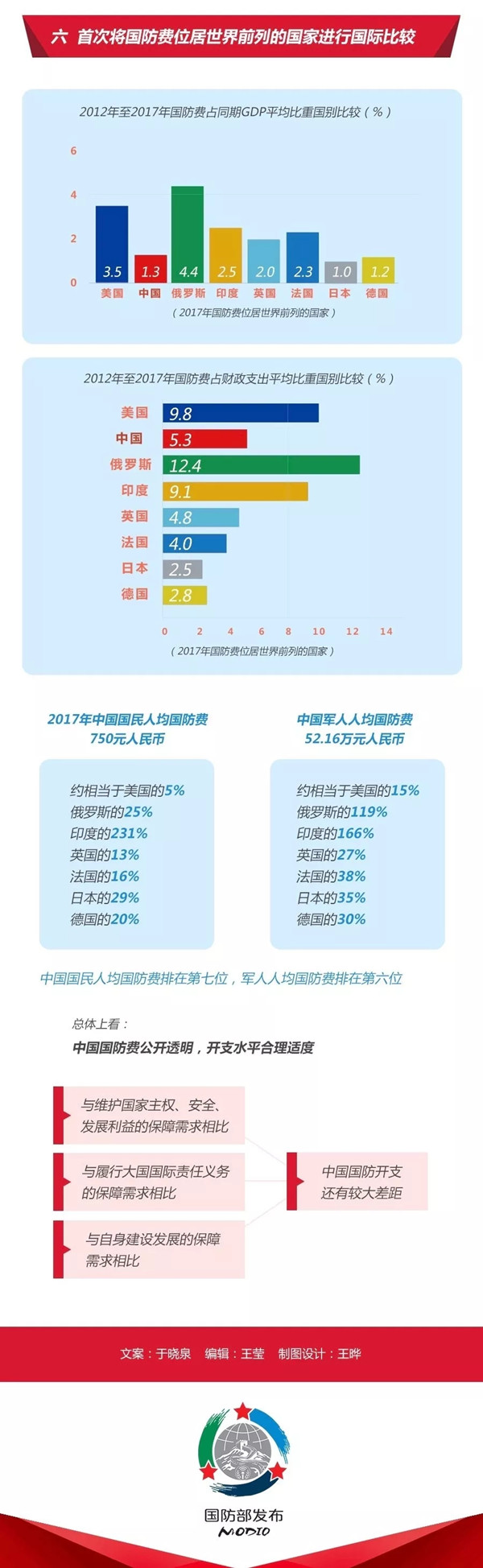 2020年國(guó)考時(shí)政：中國(guó)政府發(fā)表《新時(shí)代的中國(guó)國(guó)防》白皮書(shū)！