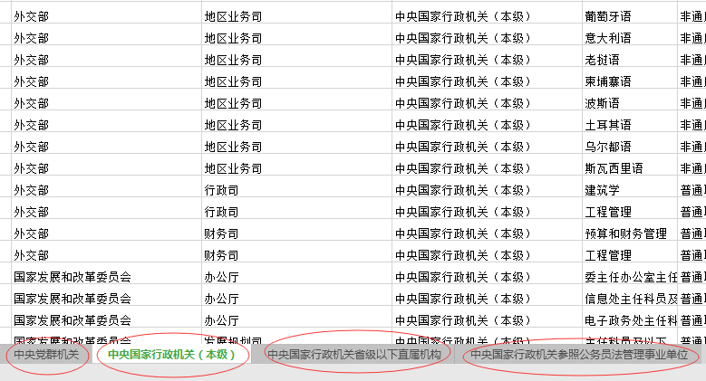 2020年國家公務員考試職位怎么選比較好？