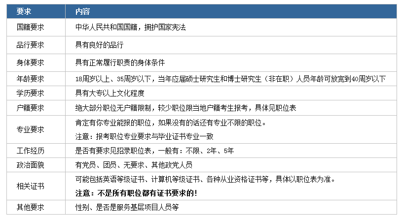 2020年國家公務員考試下月啟動！我能報考嗎？