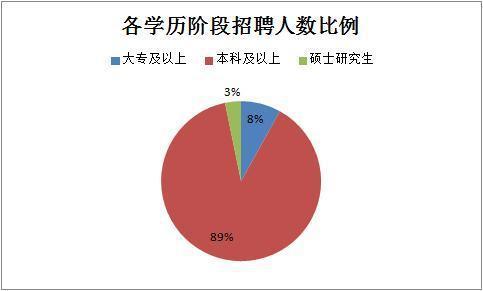 2019下半年四川省考共招錄6823人，明日起報(bào)名！