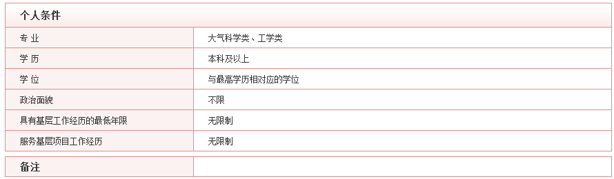2020年國考最具挑戰(zhàn)的5大部門，你敢來報考嗎？