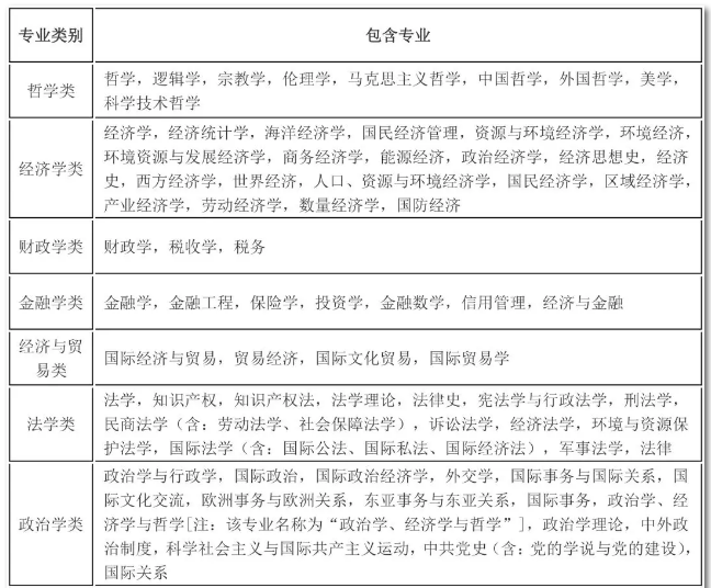 2020年國(guó)考報(bào)名，我的專(zhuān)業(yè)能考哪些職位？