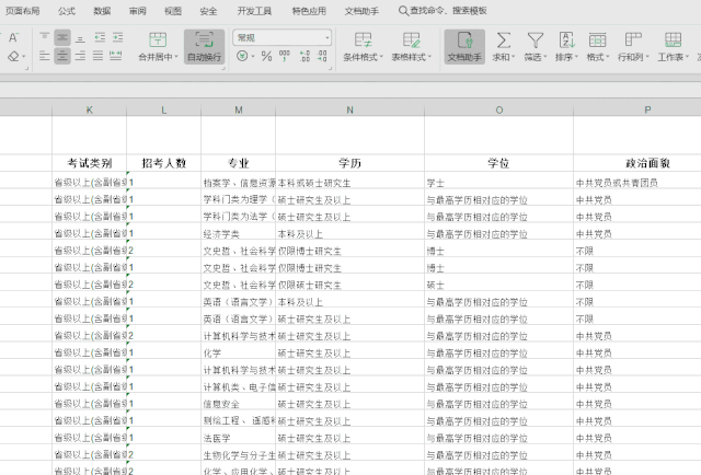 2020年國考報名，我的專業(yè)能考哪些職位？
