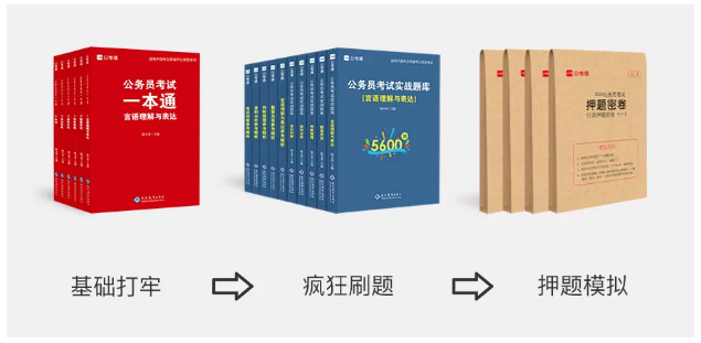 2020年國考下月24日筆試，現(xiàn)在復(fù)習(xí)還來得及嗎