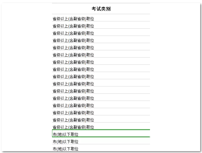 2021國考要進面每個模塊你至少要對多少道題？ 