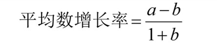 國考行測資料分析?？脊絽R總！考試直接用