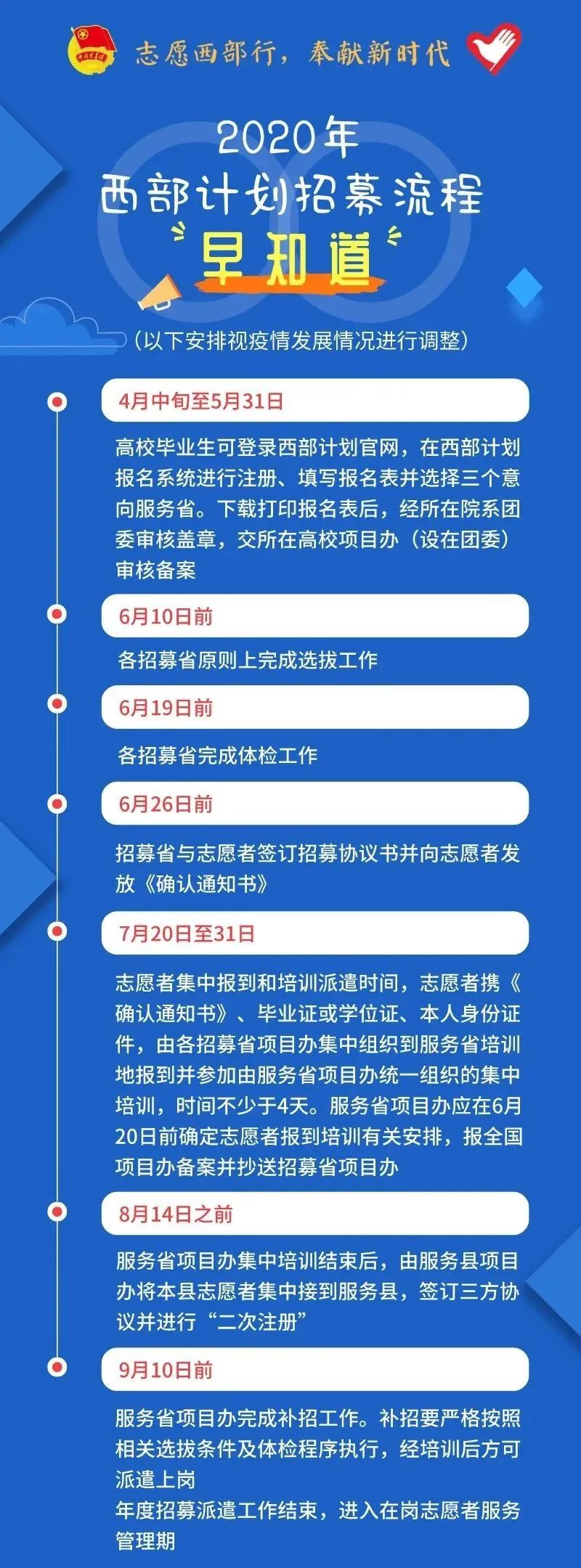 2020年西部計劃報名入口已開啟！(附招募流程)