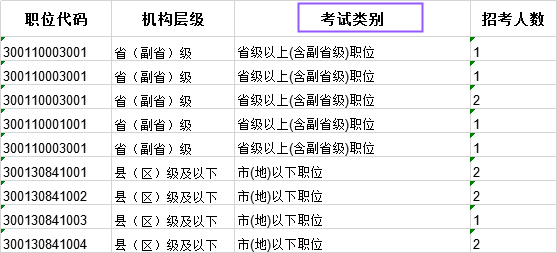 科普：國考省級試卷和地市級試卷有什么不同？