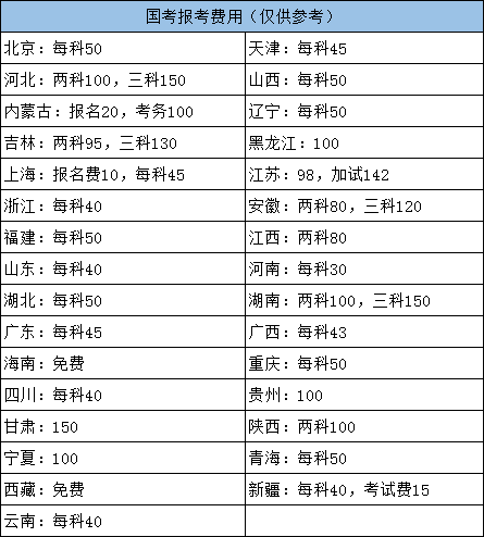 2022年國家公務(wù)員考試各地報(bào)名費(fèi)用需要多少？