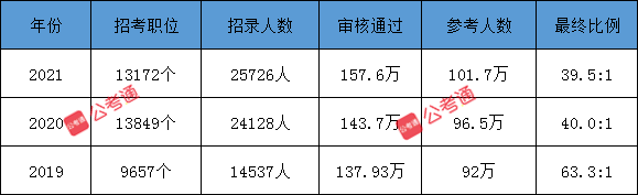 公考通 www.ywdongmingjx.com