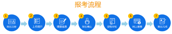 必看！2020年山東公務(wù)員考試報(bào)名流程