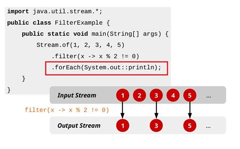 Java8的forEach()如何提供index值.