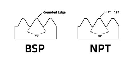 bspmeaning