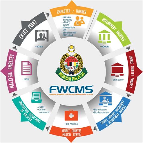 fwcsm