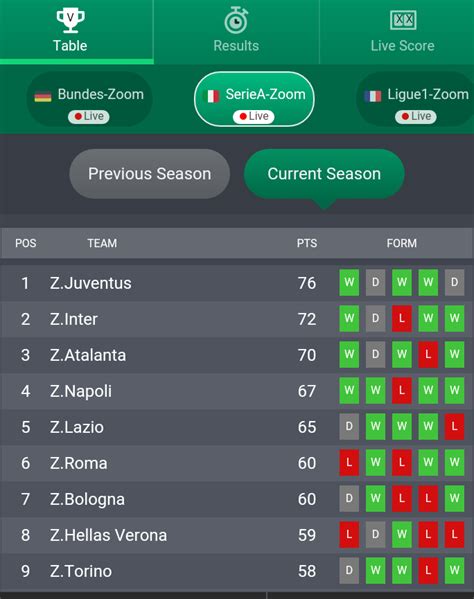 zoomscores.ng