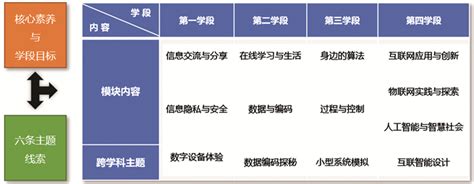 【EVE新人教程2022年版】第五期：五大职业代理人——工业家.